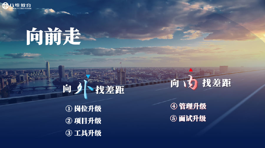 八维集团砥砺荆棘路大战百日勇者胜！