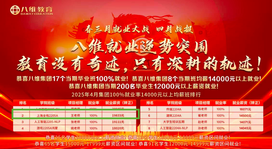 八维职业学校引领编程新时代Go语言为你铸就开发者赋能之路