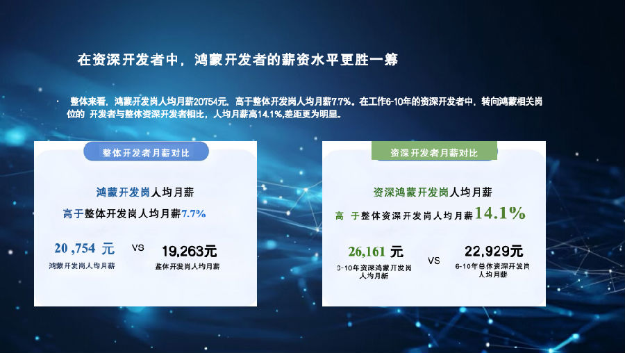八维职业学校游戏专业鸿蒙&元宇宙引领未来科技风潮的先锋力量