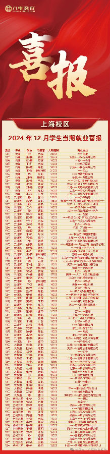 八维职业学校学子“薪”花怒放，突出重围实现优质就业！