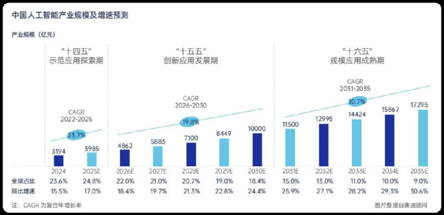 八维职业学校：探索云计算专业的无限可能，打造数字时代硬核技术精英！